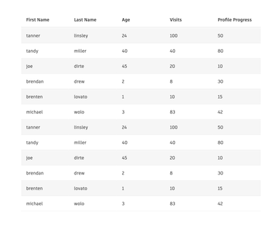 Alloy Table Component
